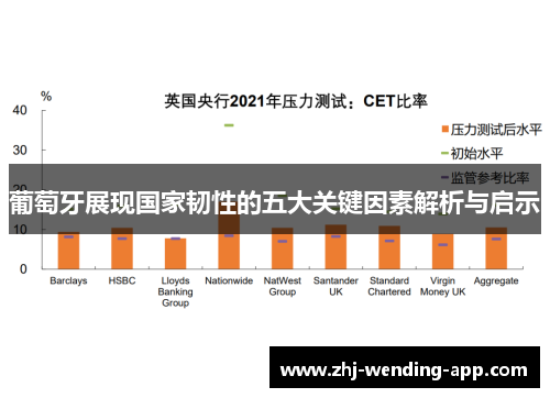 葡萄牙展现国家韧性的五大关键因素解析与启示 葡萄牙展现国家韧性的五大关键因素解析与启示