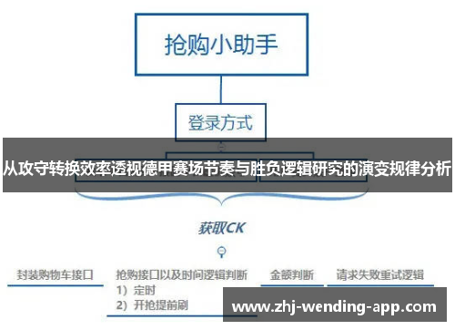 从攻守转换效率透视德甲赛场节奏与胜负逻辑研究的演变规律分析 从攻守转换效率透视德甲赛场节奏与胜负逻辑研究的演变规律分析
