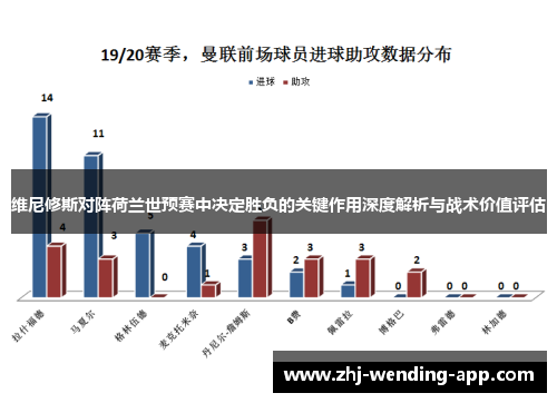 维尼修斯对阵荷兰世预赛中决定胜负的关键作用深度解析与战术价值评估 维尼修斯对阵荷兰世预赛中决定胜负的关键作用深度解析与战术价值评估