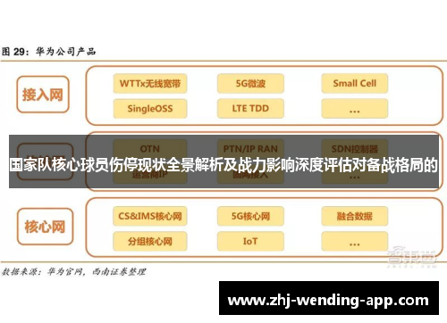 国家队核心球员伤停现状全景解析及战力影响深度评估对备战格局的 国家队核心球员伤停现状全景解析及战力影响深度评估对备战格局的