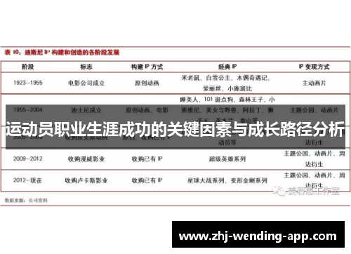 运动员职业生涯成功的关键因素与成长路径分析 运动员职业生涯成功的关键因素与成长路径分析