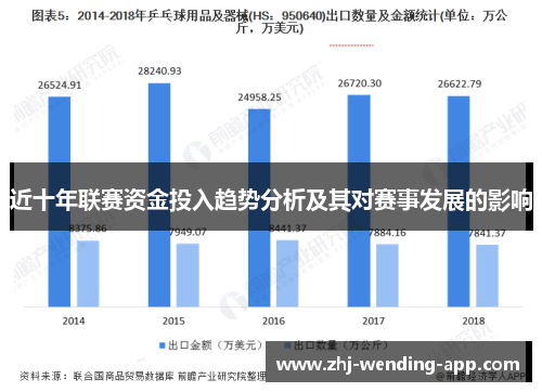 近十年联赛资金投入趋势分析及其对赛事发展的影响