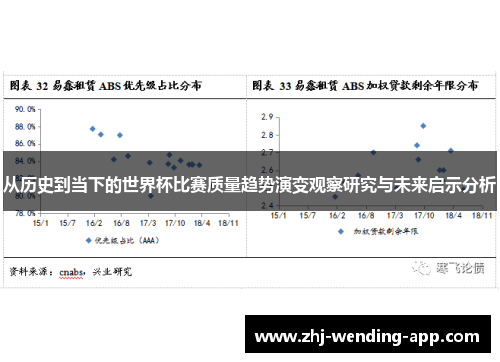 从历史到当下的世界杯比赛质量趋势演变观察研究与未来启示分析 从历史到当下的世界杯比赛质量趋势演变观察研究与未来启示分析