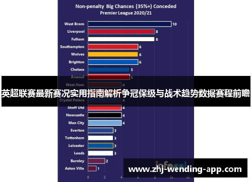 英超联赛最新赛况实用指南解析争冠保级与战术趋势数据赛程前瞻 英超联赛最新赛况实用指南解析争冠保级与战术趋势数据赛程前瞻