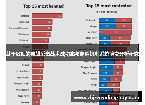 基于数据的英超反击战术成功率与制胜机制系统演变分析研究