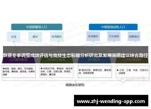 联赛冬季调整成效评估与竞技生态影响分析研究及发展策略建议综合路径